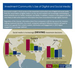 Social media survey graphic