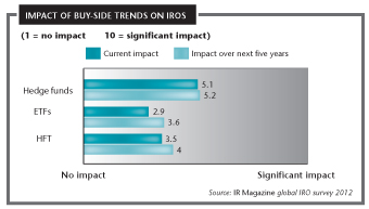 Impact of buy-side trends on IROs