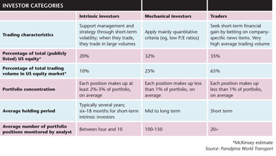 Investor categories