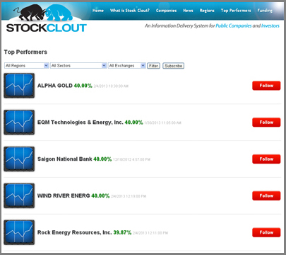 Stock Clout's Top Performers