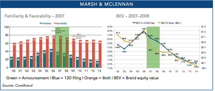 Marsh BEV chart