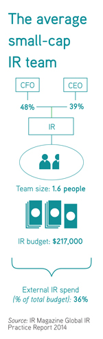 The average small-cap IR team