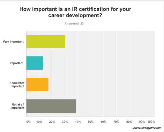 How important is IR certification for your career development?