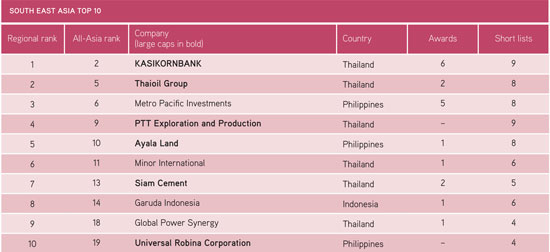 IR Magazine South East Asia Top 10