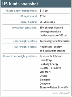 US funds snapshot