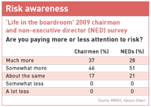Life in the boardroom 2009 chairman and non-executive director (NED) survey