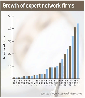 Growth of expert network firms