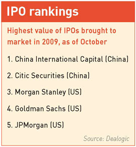 IPO rankings