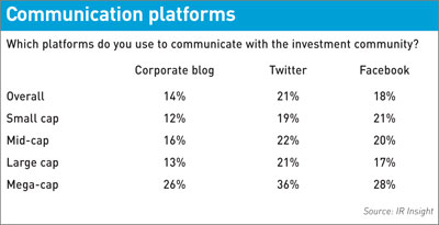 Communication platforms