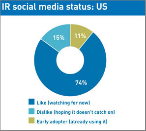 IR social media status: US
