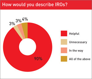 Describe IROs