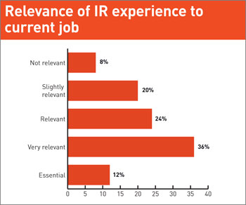 Relevance of IR experience