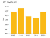 UK dividends expected to recover in 2011