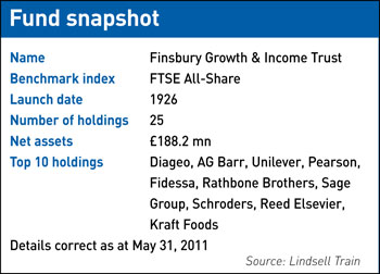 Finsbury fund snapshot