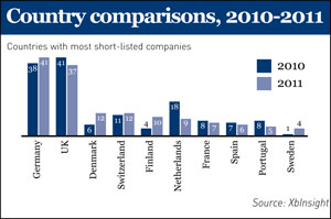 Country comparisons, 2010-2011