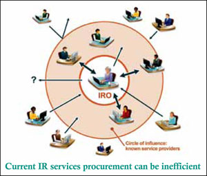 Current IR services procurement can be inefficient