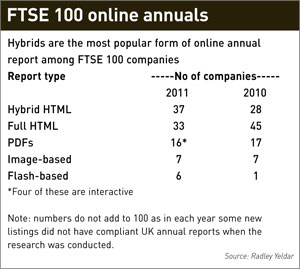 FTSE 100 online annuals
