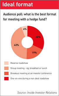 Almost half of webinar audience prefer putting hedge funds in group meetings